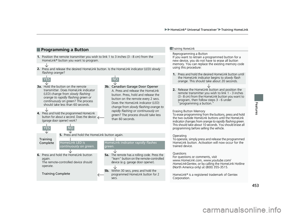 HONDA PILOT 2019  Owners Manual (in English) 453
uuHomeLink ® Universal Transceiver*u Training HomeLink
Features
■Programming a Button1Training HomeLink
Reprogramming a Button
If you want to retrain  a programmed button for a 
new device, you