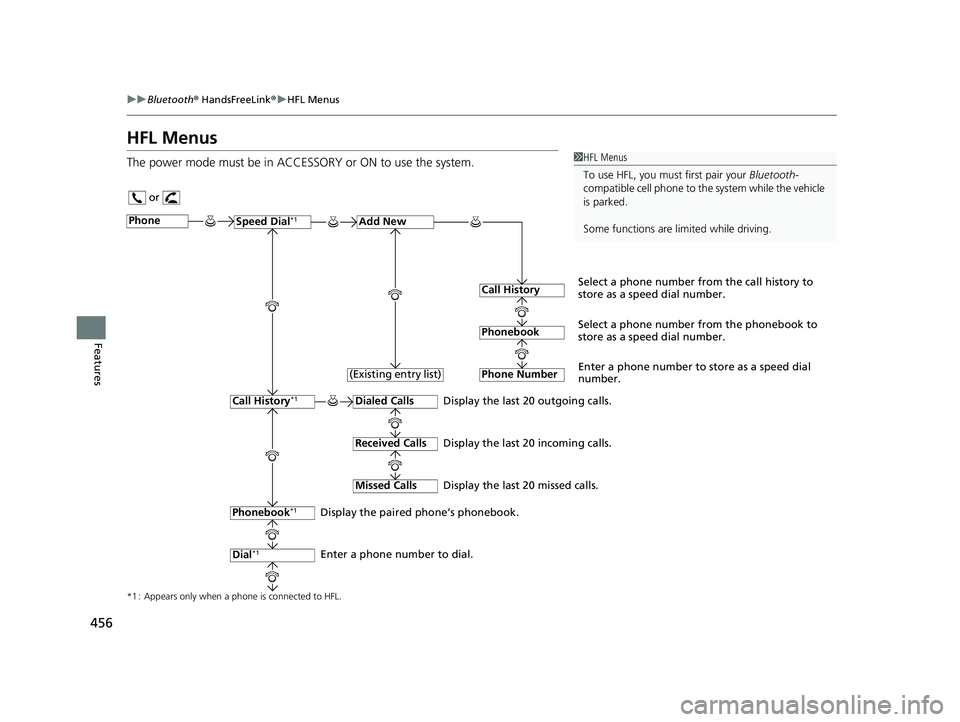 HONDA PILOT 2019 Owners Manual (in English) 456
uuBluetooth ® HandsFreeLink ®u HFL Menus
Features
HFL Menus
The power mode must be in ACCESSORY or ON to use the system.1HFL Menus
To use HFL, you must first pair your Bluetooth-
compatible cel HONDA PILOT 2019 Owners Manual (in English) 456
uuBluetooth ® HandsFreeLink ®u HFL Menus
Features
HFL Menus
The power mode must be in ACCESSORY or ON to use the system.1HFL Menus
To use HFL, you must first pair your Bluetooth-
compatible cel
