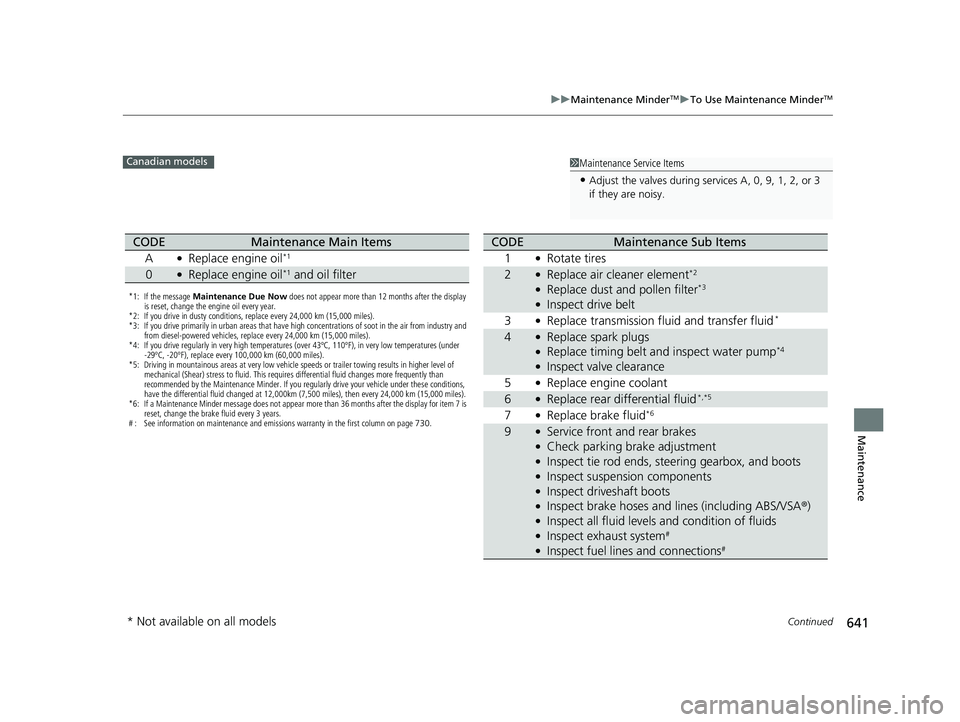 HONDA PILOT 2019 Owners Manual (in English) 641
uuMaintenance MinderTMuTo Use Maintenance MinderTM
Continued
Maintenance
1Maintenance Service Items
•Adjust the valves during services A, 0, 9, 1, 2, or 3
if they are noisy.
Canadian models
*1: HONDA PILOT 2019 Owners Manual (in English) 641
uuMaintenance MinderTMuTo Use Maintenance MinderTM
Continued
Maintenance
1Maintenance Service Items
•Adjust the valves during services A, 0, 9, 1, 2, or 3
if they are noisy.
Canadian models
*1: