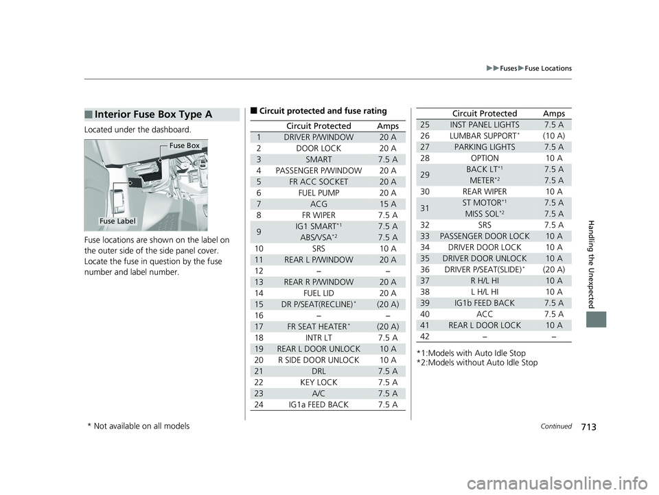 HONDA PILOT 2019   (in English) User Guide 713
uuFuses uFuse Locations
Continued
Handling the Unexpected
Located under the dashboard.
Fuse locations are shown on the label on 
the outer side of the side panel cover.
Locate the fuse in question