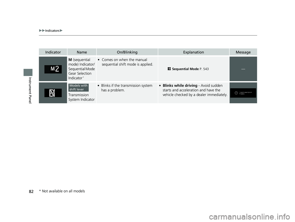 HONDA PILOT 2019   (in English) Manual Online 82
uuIndicators u
Instrument Panel
IndicatorNameOn/BlinkingExplanationMessage
M (sequential 
mode) Indicator/
Sequential Mode 
Gear Selection 
Indicator
*
• Comes on when the manual 
sequential shif