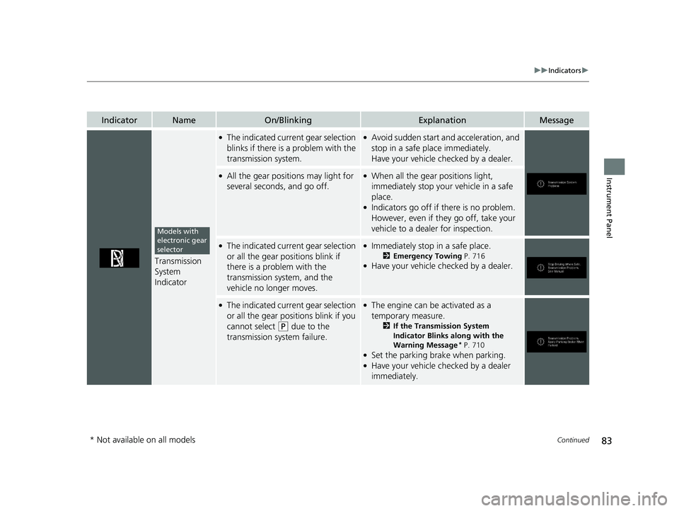 HONDA PILOT 2019  Owners Manual (in English) 83
uuIndicators u
Continued
Instrument Panel
IndicatorNameOn/BlinkingExplanationMessage
Transmission 
System 
Indicator
●The indicated current gear selection 
blinks if there is a problem with the 
