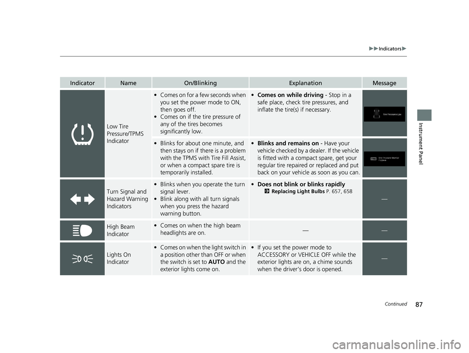 HONDA PILOT 2019  Owners Manual (in English) 87
uuIndicators u
Continued
Instrument Panel
IndicatorNameOn/BlinkingExplanationMessage
Low Tire 
Pressure/TPMS 
Indicator
•Comes on for a fe w seconds when 
you set the power mode to ON, 
then goes