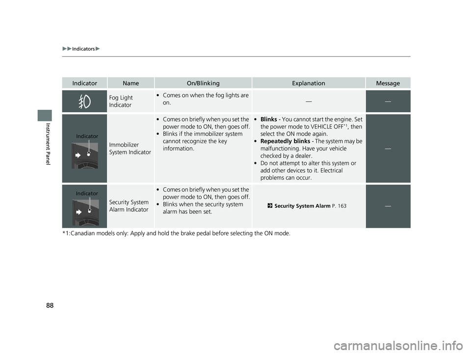 HONDA PILOT 2019  Owners Manual (in English) 88
uuIndicators u
Instrument Panel
*1:Canadian models only: Apply and hold the  brake pedal before selecting the ON mode.
IndicatorNameOn/BlinkingExplanationMessage
Fog Light 
Indicator•Comes on whe