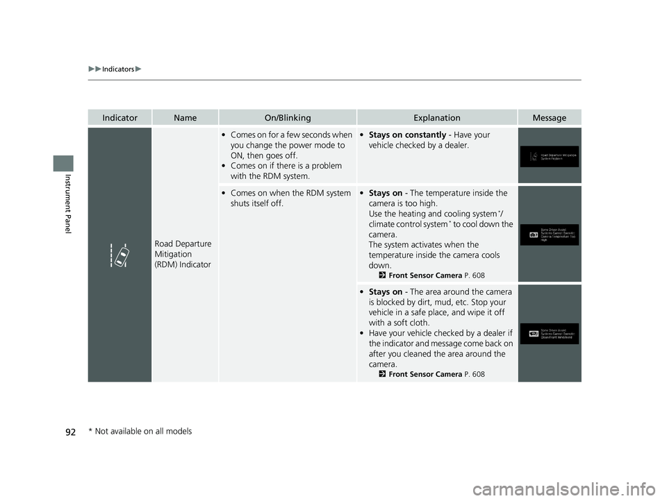 HONDA PILOT 2019  Owners Manual (in English) 92
uuIndicators u
Instrument Panel
IndicatorNameOn/BlinkingExplanationMessage
Road Departure 
Mitigation 
(RDM) Indicator
•Comes on for a few seconds when 
you change the power mode to 
ON, then goe