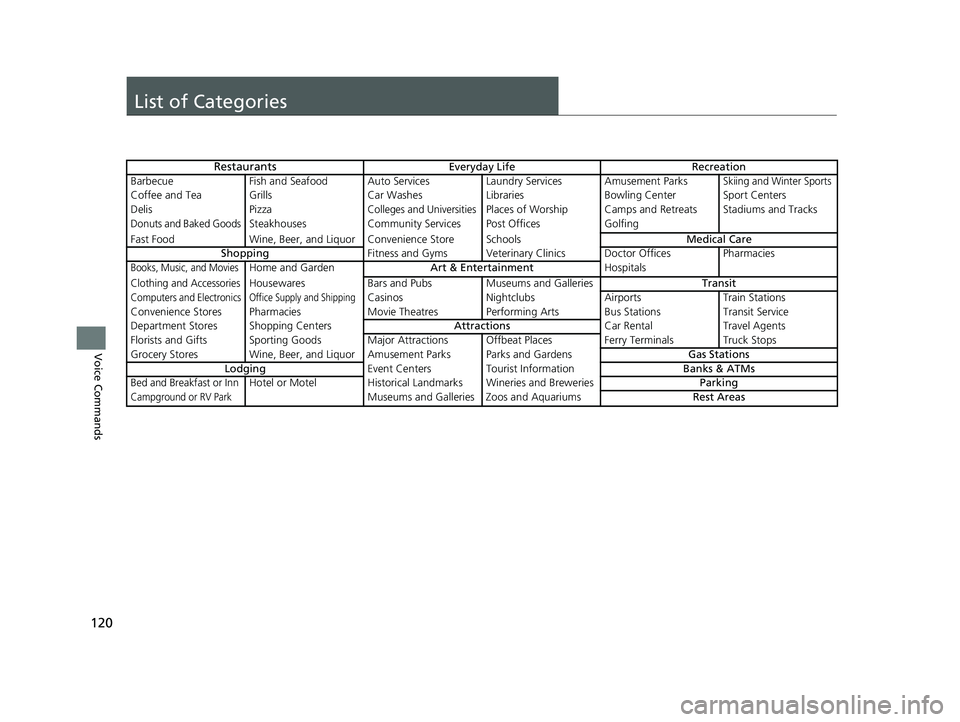HONDA PILOT 2019 Navigation Manual (in English) 120
Voice Commands
List of Categories
RestaurantsEveryday LifeRecreation
Barbecue Fish and Seafood Auto Serv icesLaundry Services Amusement Parks
Skiing and Winter Sports
Coffee and Tea Grills Car Was HONDA PILOT 2019 Navigation Manual (in English) 120
Voice Commands
List of Categories
RestaurantsEveryday LifeRecreation
Barbecue Fish and Seafood Auto Serv icesLaundry Services Amusement Parks
Skiing and Winter Sports
Coffee and Tea Grills Car Was
