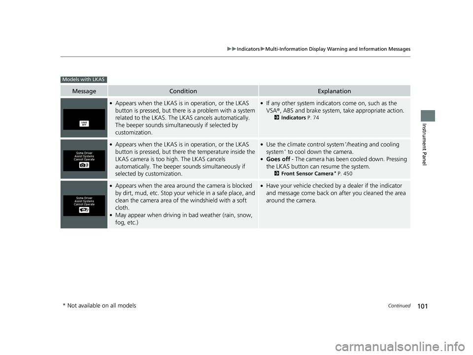 HONDA RIDGELINE 2019  Owners Manual (in English) 101
uuIndicators uMulti-Information Display Warning and Information Messages
Continued
Instrument Panel
MessageConditionExplanation
●Appears when the LKAS is  in operation, or the LKAS 
button is pr