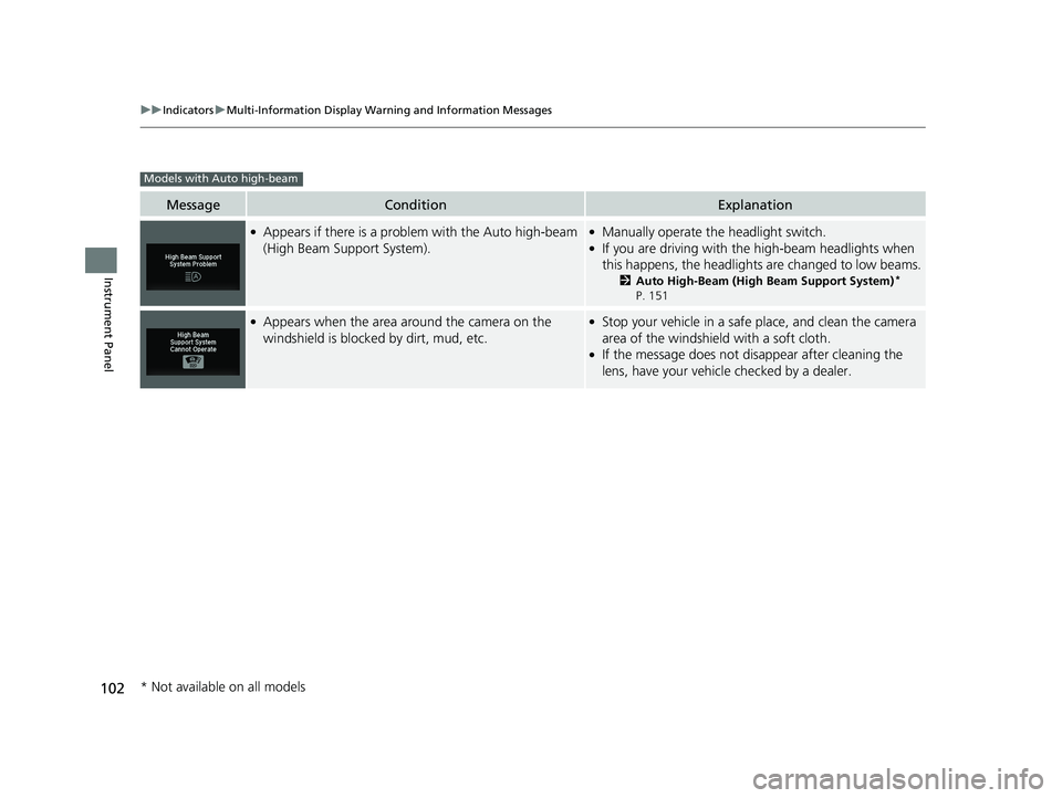 HONDA RIDGELINE 2019  Owners Manual (in English) 102
uuIndicators uMulti-Information Display Warn ing and Information Messages
Instrument Panel
MessageConditionExplanation
●Appears if there is a problem with the Auto high-beam 
(High Beam Support 