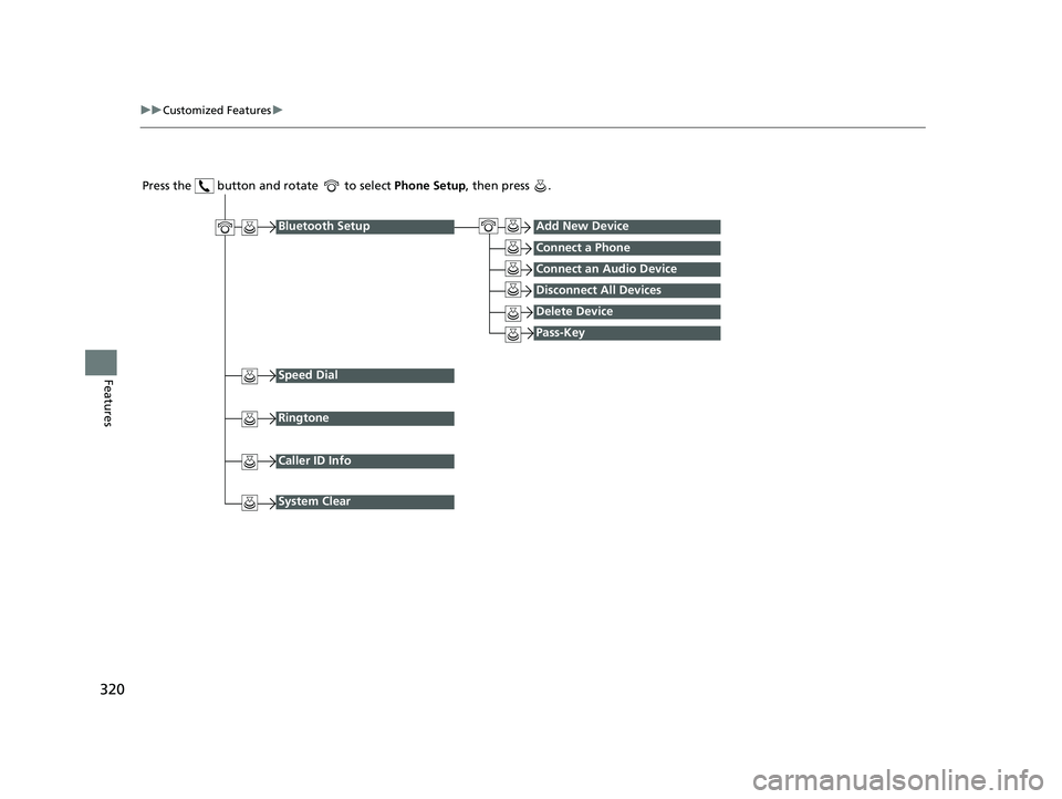HONDA RIDGELINE 2019  Owners Manual (in English) 320
uuCustomized Features u
Features
Press the   button and rotate   to select  Phone Setup, then press  .
Ringtone
Bluetooth SetupAdd New Device
Connect a Phone
Connect an Audio Device
Disconnect All