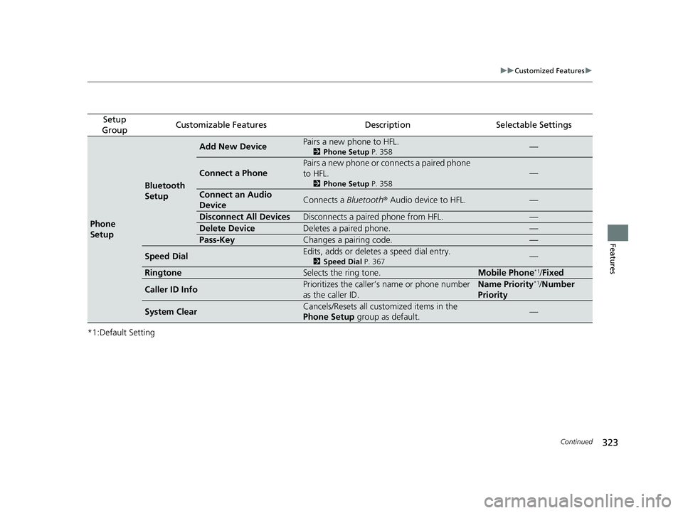 HONDA RIDGELINE 2019  Owners Manual (in English) 323
uuCustomized Features u
Continued
Features
*1:Default Setting
Setup 
GroupCustomizable FeaturesDescriptionSelectable Settings
Phone 
Setup
Bluetooth 
Setup
Add New DevicePairs a new phone to HFL.
