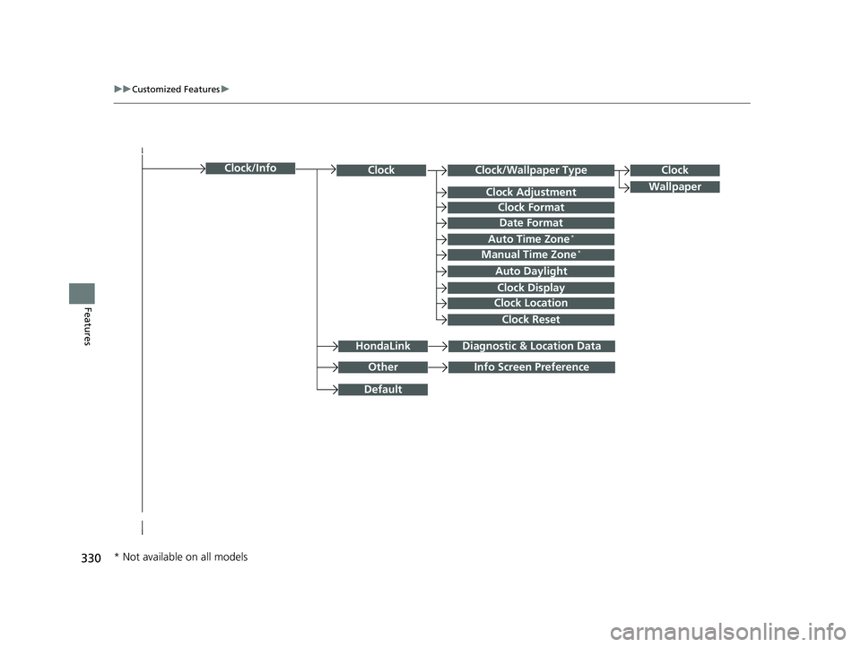 HONDA RIDGELINE 2019  Owners Manual (in English) 330
uuCustomized Features u
Features
Clock/Wallpaper TypeClockClock
WallpaperClock Adjustment
Clock Format
Date Format
Auto Time Zone*
Manual Time Zone*
Auto Daylight
Clock Display
Clock Location
Cloc