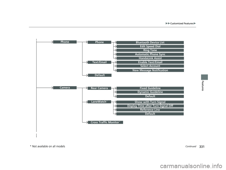HONDA RIDGELINE 2019  Owners Manual (in English) 331
uuCustomized Features u
Continued
Features
Bluetooth Device List
Default
PhonePhone
Edit Speed Dial
Ring Tone
Automatic Phone Sync
HondaLink Assist
Text/EmailEnable Text/Email
Select Account
New M
