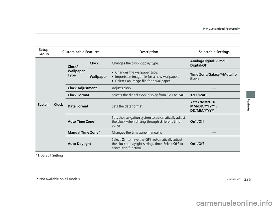 HONDA RIDGELINE 2019 (in English) Owners Guide 335
uuCustomized Features u
Continued
Features
*1:Default SettingSetup
Group Customizable Features Descri
ption Selectable Settings
SystemClock
Clock/
Wallpaper
TypeClockChanges the clock display ty HONDA RIDGELINE 2019 (in English) Owners Guide 335
uuCustomized Features u
Continued
Features
*1:Default SettingSetup
Group Customizable Features Descri
ption Selectable Settings
SystemClock
Clock/
Wallpaper
TypeClockChanges the clock display ty