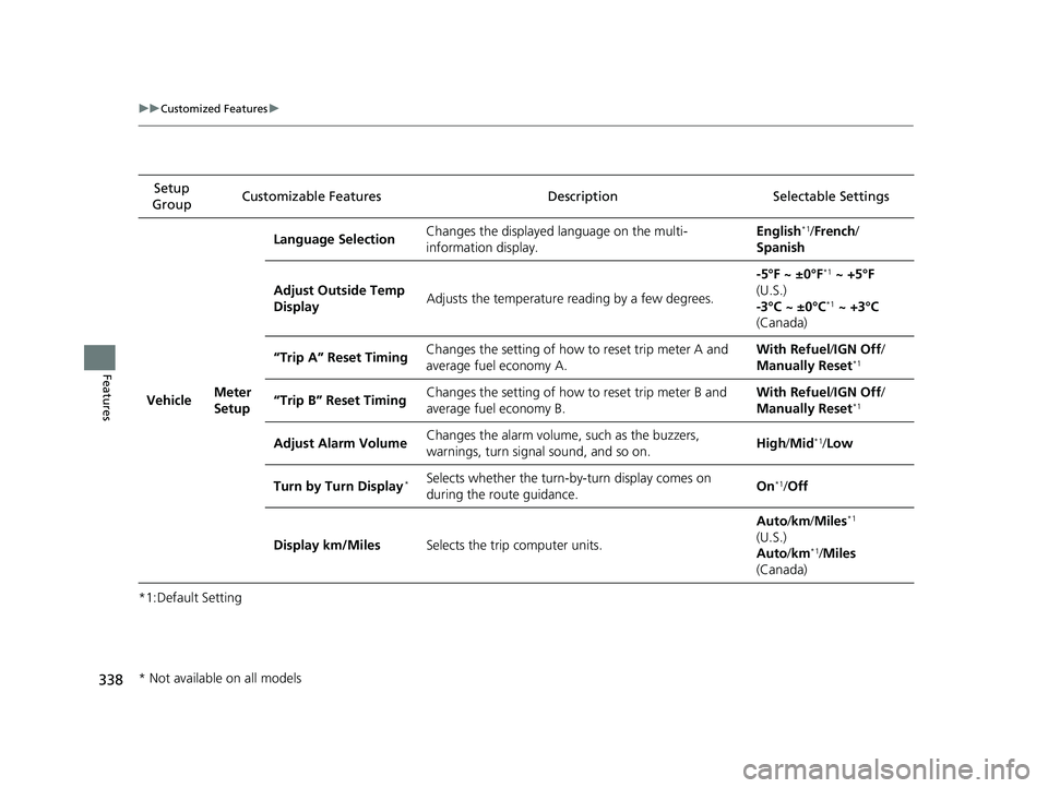 HONDA RIDGELINE 2019  Owners Manual (in English) 338
uuCustomized Features u
Features
*1:Default SettingSetup 
Group Customizable Features Desc
ription Selectable Settings
Vehicle Meter 
SetupLanguage Selection
Changes the displayed language on the 