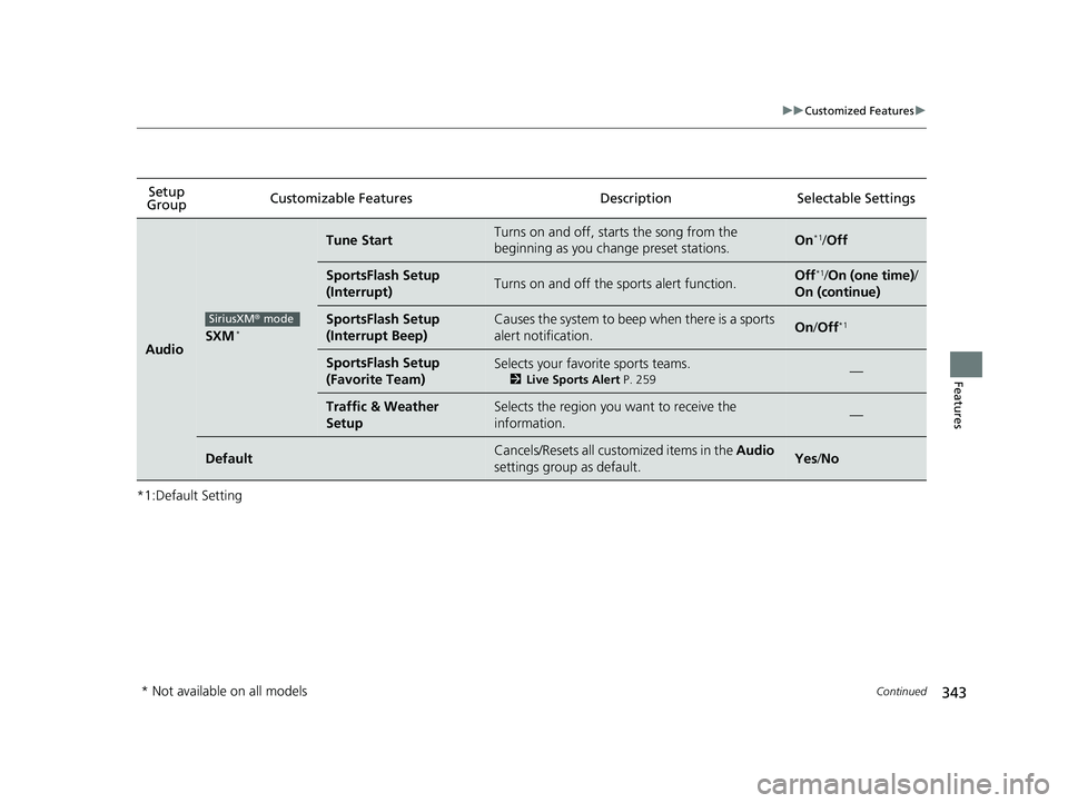 HONDA RIDGELINE 2019  Owners Manual (in English) 343
uuCustomized Features u
Continued
Features
*1:Default SettingSetup 
Group Customizable Features Description Selectable Settings
AudioSXM*
Tune StartTurns on and off, sta
rts the song from the 
beg