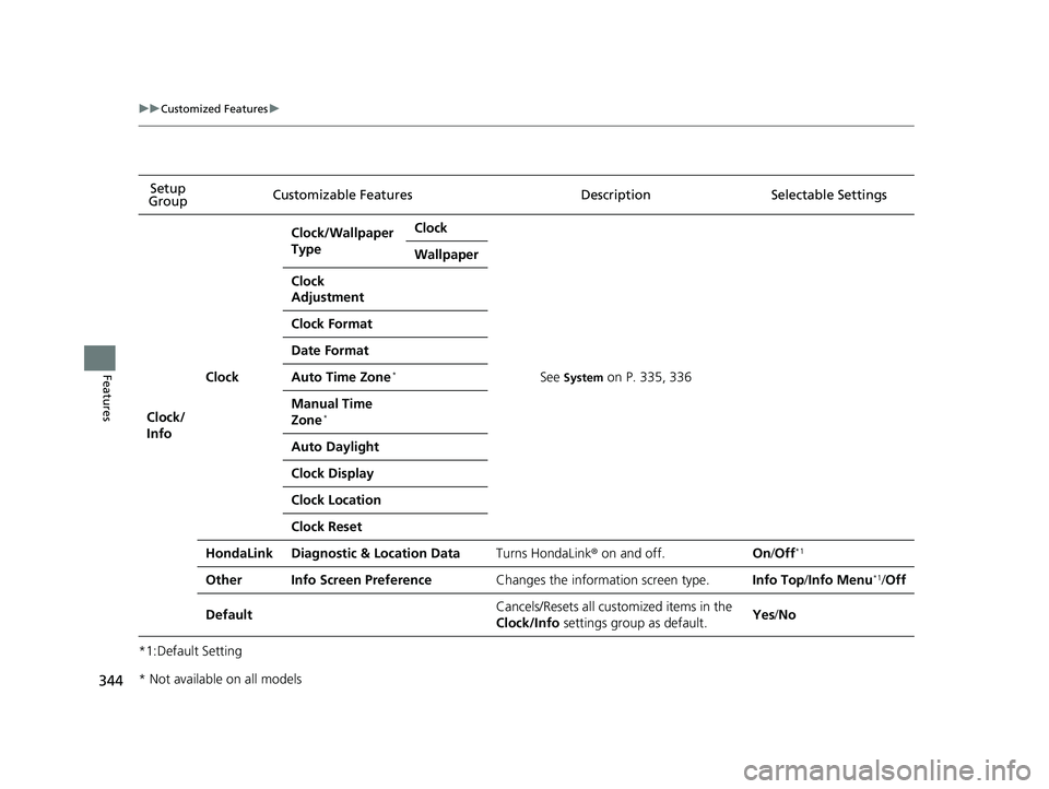HONDA RIDGELINE 2019  Owners Manual (in English) 344
uuCustomized Features u
Features
*1:Default SettingSetup 
Group Customizable Features Descri
ption Selectable Settings
Clock/
Info
Clock
Clock/Wallpaper 
TypeClock
See System on P. 335, 336
Wallpa