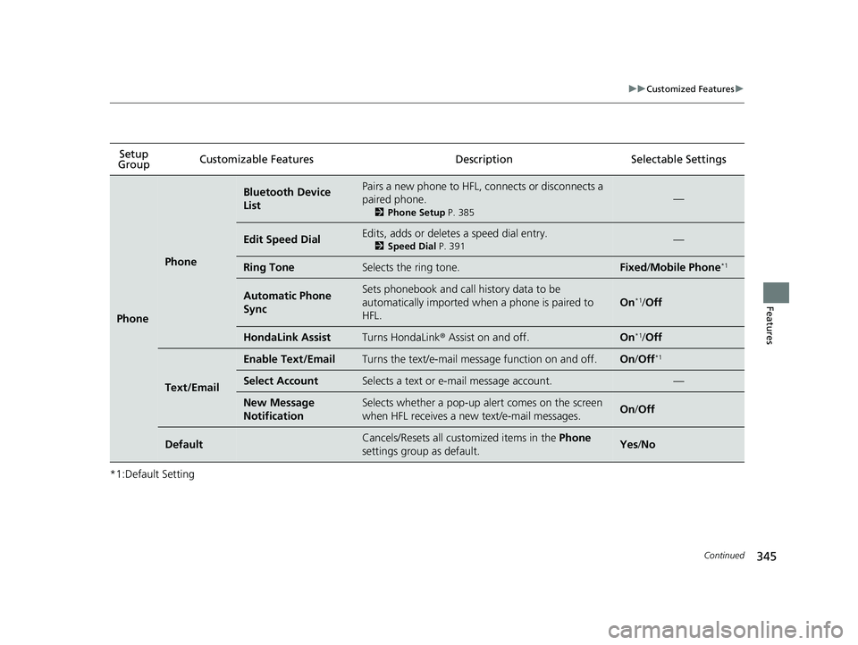 HONDA RIDGELINE 2019  Owners Manual (in English) 345
uuCustomized Features u
Continued
Features
*1:Default SettingSetup 
Group Customizable Features Desc
ription Selectable Settings
Phone
Phone
Bluetooth Device 
ListPairs a new phone to HFL, connect