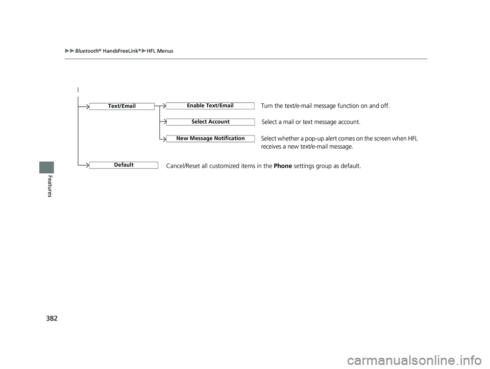 HONDA RIDGELINE 2019 Owners Manual (in English) 382
uuBluetooth ® HandsFreeLink ®u HFL Menus
Features
Select Account
Enable Text/EmailText/Email
New Message NotificationSelect whether a pop-up alert co mes on the screen when HFL
receives a new t HONDA RIDGELINE 2019 Owners Manual (in English) 382
uuBluetooth ® HandsFreeLink ®u HFL Menus
Features
Select Account
Enable Text/EmailText/Email
New Message NotificationSelect whether a pop-up alert co mes on the screen when HFL
receives a new t