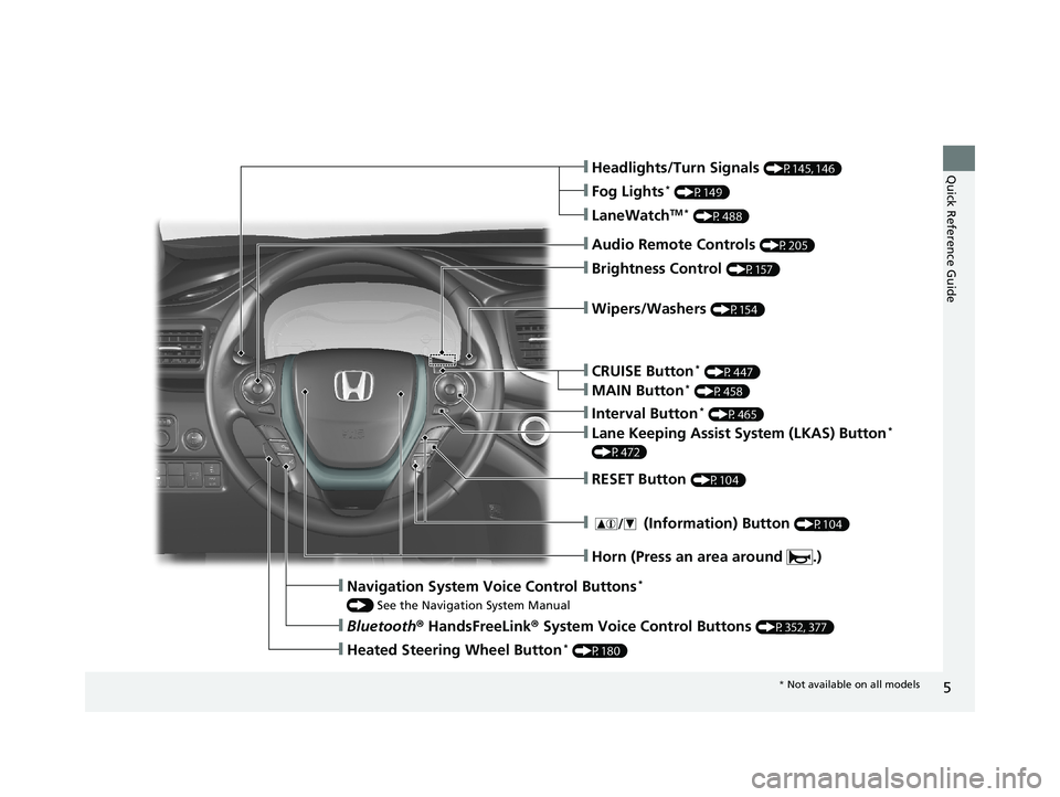 HONDA RIDGELINE 2019  Owners Manual (in English) 5
Quick Reference Guide❙Headlights/Turn Signals (P145, 146)
❙Fog Lights* (P149)
❙Audio Remote Controls (P205)
❙Brightness Control (P157)
❙Navigation System Voice Control Buttons* 
() See the