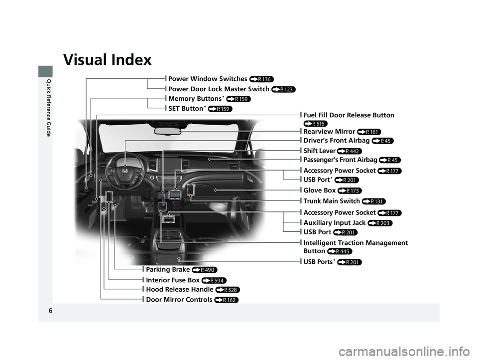 HONDA RIDGELINE 2019  Owners Manual (in English) Visual Index
6
Quick Reference Guide❙Power Window Switches (P136)
❙Power Door Lock Master Switch (P123)
❙Memory Buttons* (P159)
❙SET Button* (P159)❙Fuel Fill Door Release Button 
(P515)
❙R