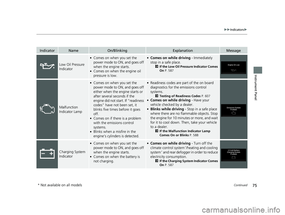 HONDA RIDGELINE 2019  Owners Manual (in English) 75
uuIndicators u
Continued
Instrument Panel
IndicatorNameOn/BlinkingExplanationMessage
Low Oil Pressure 
Indicator
●Comes on when you set the 
power mode to ON, and goes off 
when the engine starts