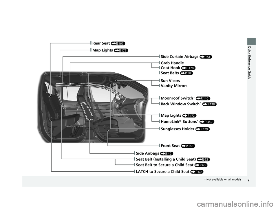 HONDA RIDGELINE 2019  Owners Manual (in English) 7
Quick Reference Guide
❙Side Curtain Airbags (P51)
❙Grab Handle
❙Coat Hook (P178)
❙Seat Belts (P38)
❙Sun Visors
❙Vanity Mirrors
❙Moonroof Switch* (P140)
❙Map Lights (P172)
❙HomeLink