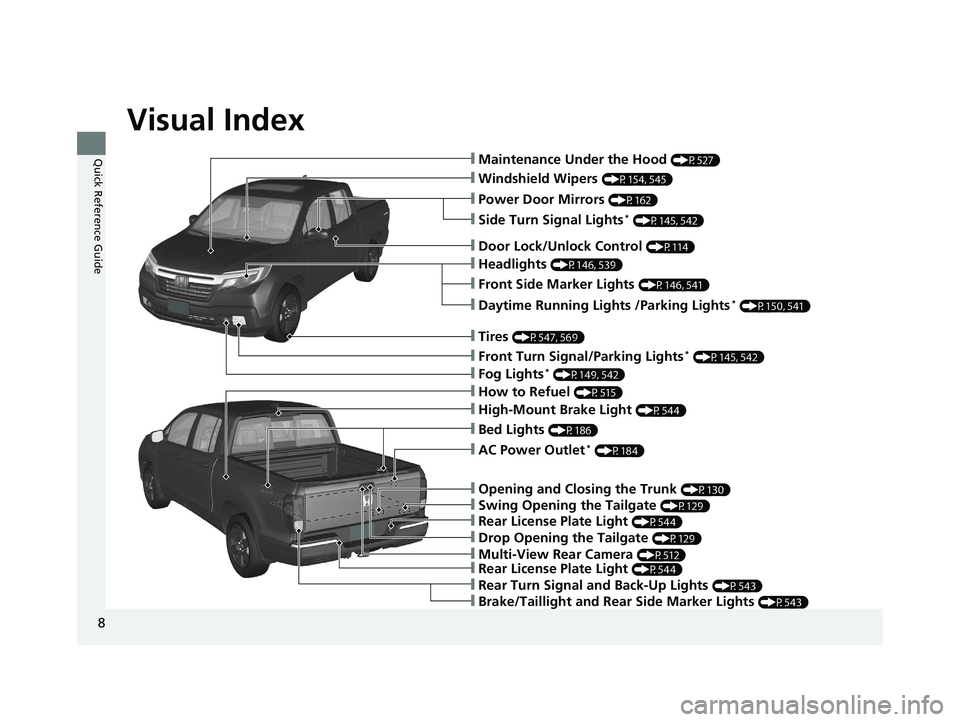 HONDA RIDGELINE 2019  Owners Manual (in English) Visual Index
8
Quick Reference Guide❙Maintenance Under the Hood (P527)
❙Windshield Wipers (P154, 545)
❙Power Door Mirrors (P162)
❙Headlights (P146, 539)
❙Front Side Marker Lights (P146, 541)