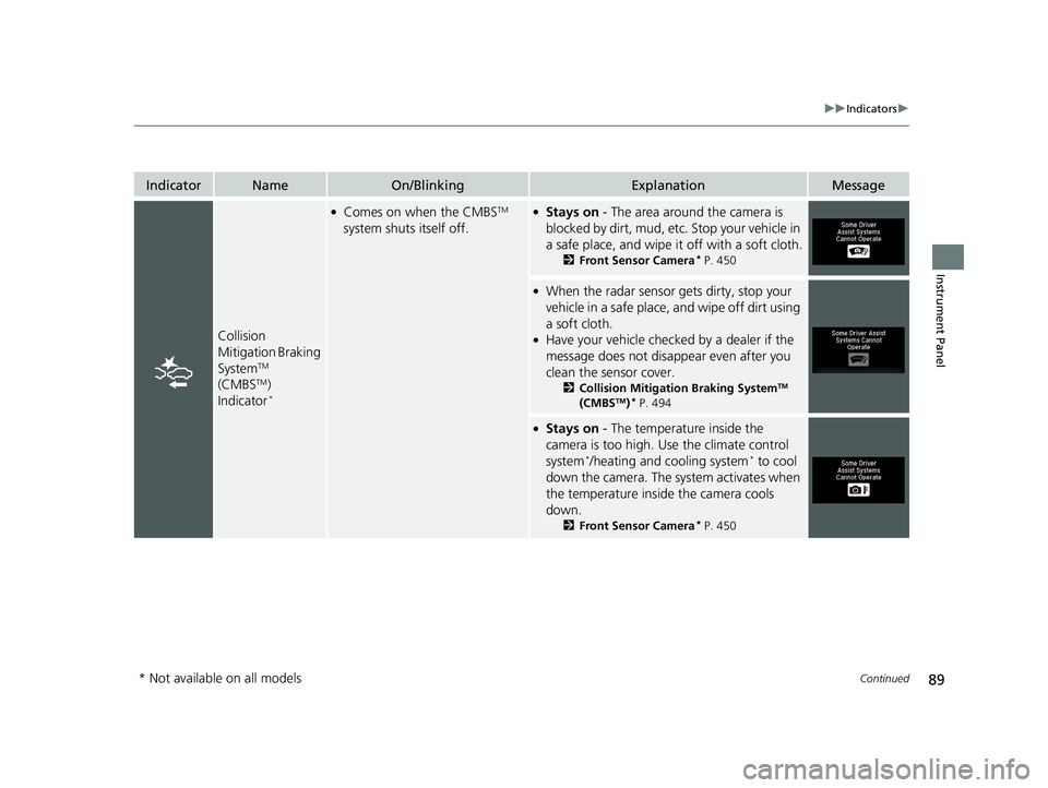 HONDA RIDGELINE 2019   (in English) Owners Manual 89
uuIndicators u
Continued
Instrument Panel
IndicatorNameOn/BlinkingExplanationMessage
Collision 
Mitigation Braking 
System
TM 
(CMBSTM) 
Indicator*
●Comes on when the CMBSTM 
system shuts itself 