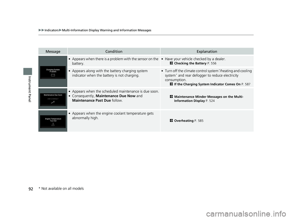 HONDA RIDGELINE 2019   (in English) Owners Manual 92
uuIndicators uMulti-Information Display Warn ing and Information Messages
Instrument Panel
MessageConditionExplanation
●Appears when there is a problem with the sensor on the 
battery.●Have you