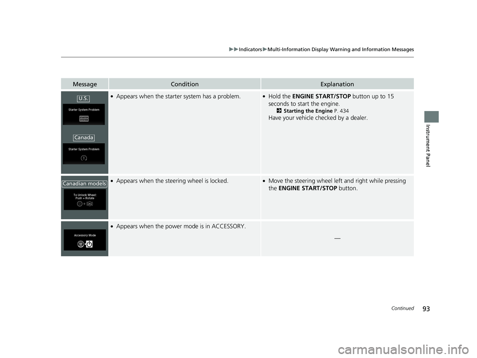 HONDA RIDGELINE 2019   (in English) Owners Manual 93
uuIndicators uMulti-Information Display Warning and Information Messages
Continued
Instrument Panel
MessageConditionExplanation
●Appears when the starter system has a problem.●Hold the  ENGINE 