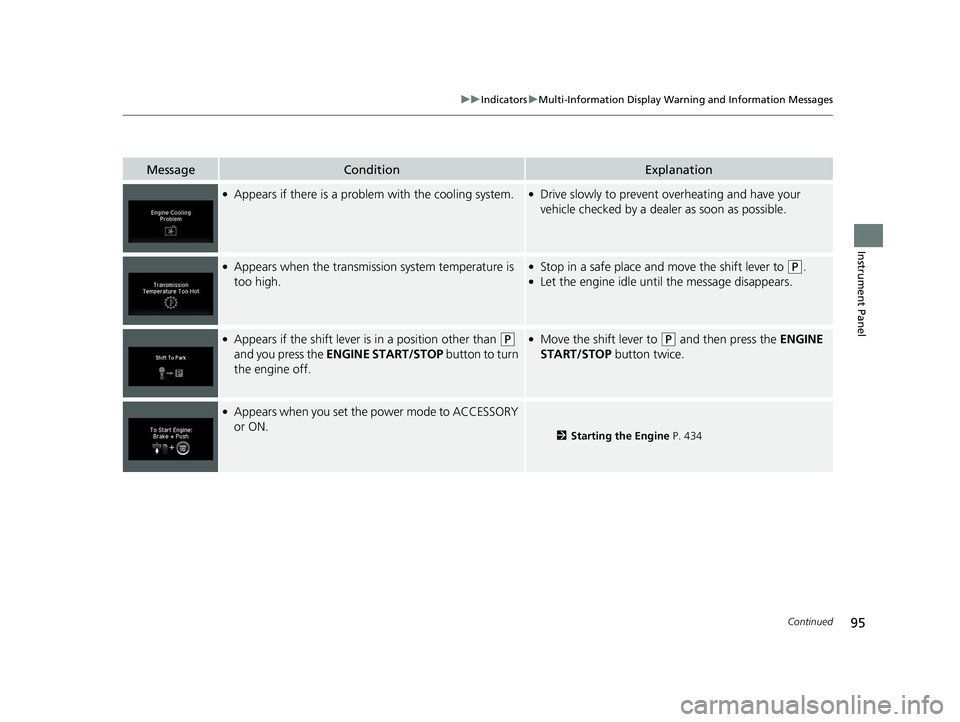 HONDA RIDGELINE 2019   (in English) Owners Manual 95
uuIndicators uMulti-Information Display Warning and Information Messages
Continued
Instrument Panel
MessageConditionExplanation
●Appears if there is a problem  with the cooling system.●Drive sl