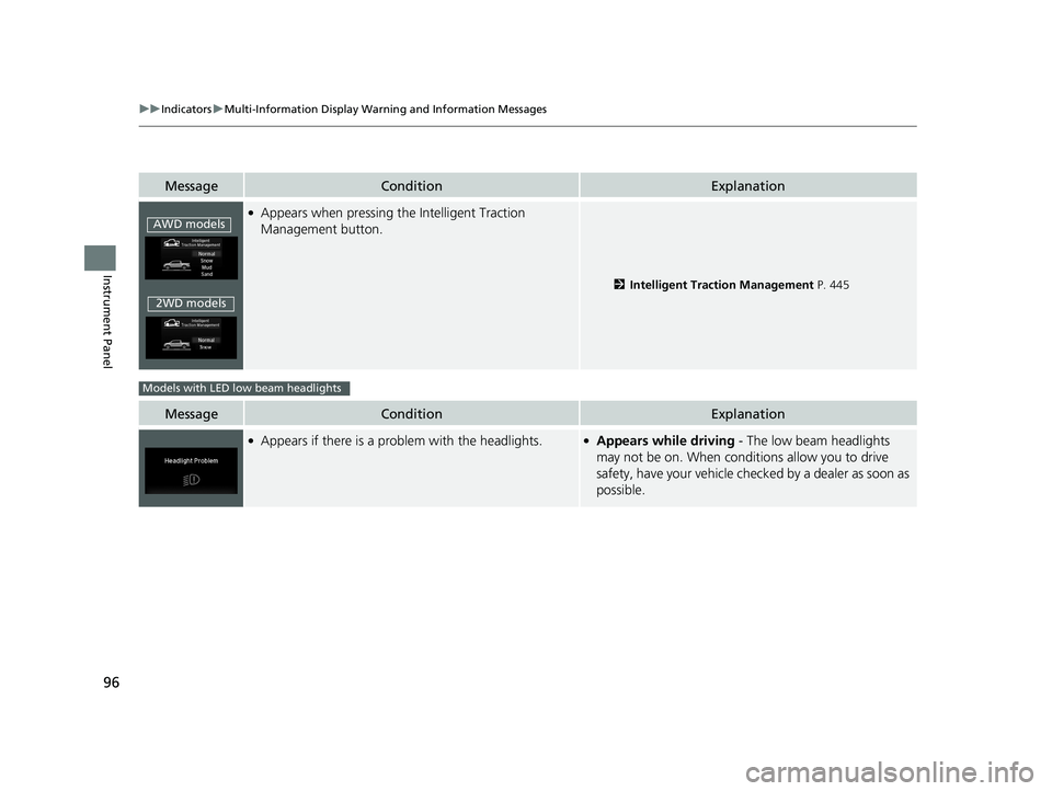 HONDA RIDGELINE 2019   (in English) Owners Manual 96
uuIndicators uMulti-Information Display Warn ing and Information Messages
Instrument Panel
MessageConditionExplanation
●Appears when pressing the Intelligent Traction 
Management button.
2Intelli