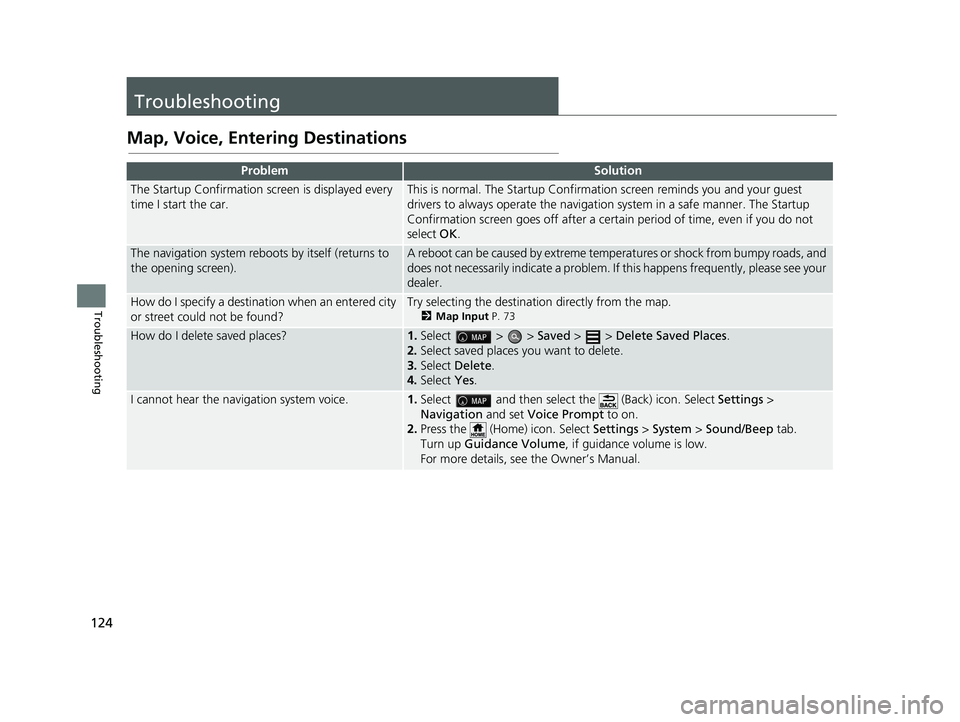 HONDA RIDGELINE 2019 Navigation Manual (in English) 124
Troubleshooting
Troubleshooting
Map, Voice, Entering Destinations
ProblemSolution
The Startup Confirmation screen is displayed every
time I start the car.This is normal. The Startup Confirmation HONDA RIDGELINE 2019 Navigation Manual (in English) 124
Troubleshooting
Troubleshooting
Map, Voice, Entering Destinations
ProblemSolution
The Startup Confirmation screen is displayed every
time I start the car.This is normal. The Startup Confirmation