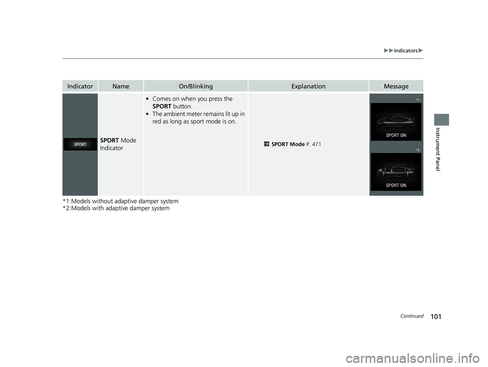 HONDA ACCORD SEDAN 2018  Owners Manual (in English) 101
uuIndicators u
Continued
Instrument Panel
*1:Models without adaptive damper system
*2:Models with adaptive damper system
IndicatorNameOn/BlinkingExplanationMessage
SPORT Mode 
Indicator
• Comes 