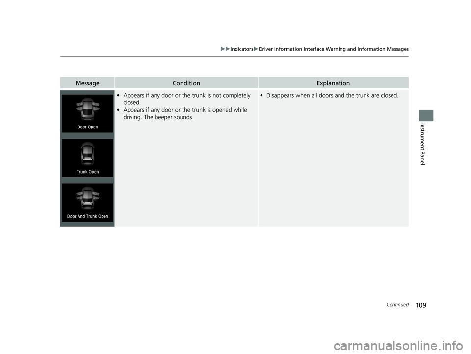 HONDA ACCORD SEDAN 2018  Owners Manual (in English) 109
uuIndicators uDriver Information Interface Wa rning and Information Messages
Continued
Instrument Panel
MessageConditionExplanation
•Appears if any door or the trunk is not completely 
closed.
