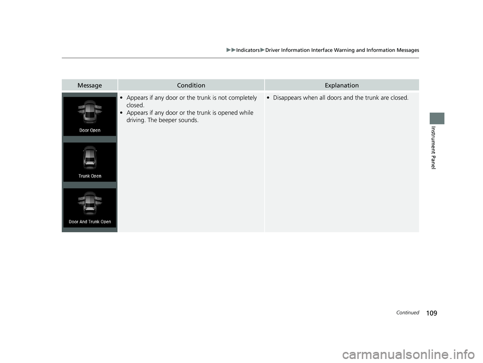 HONDA ACCORD SEDAN 2018  Owners Manual (in English) 109
uuIndicators uDriver Information Interface Wa rning and Information Messages
Continued
Instrument Panel
MessageConditionExplanation
•Appears if any door or the trunk is not completely 
closed.
�