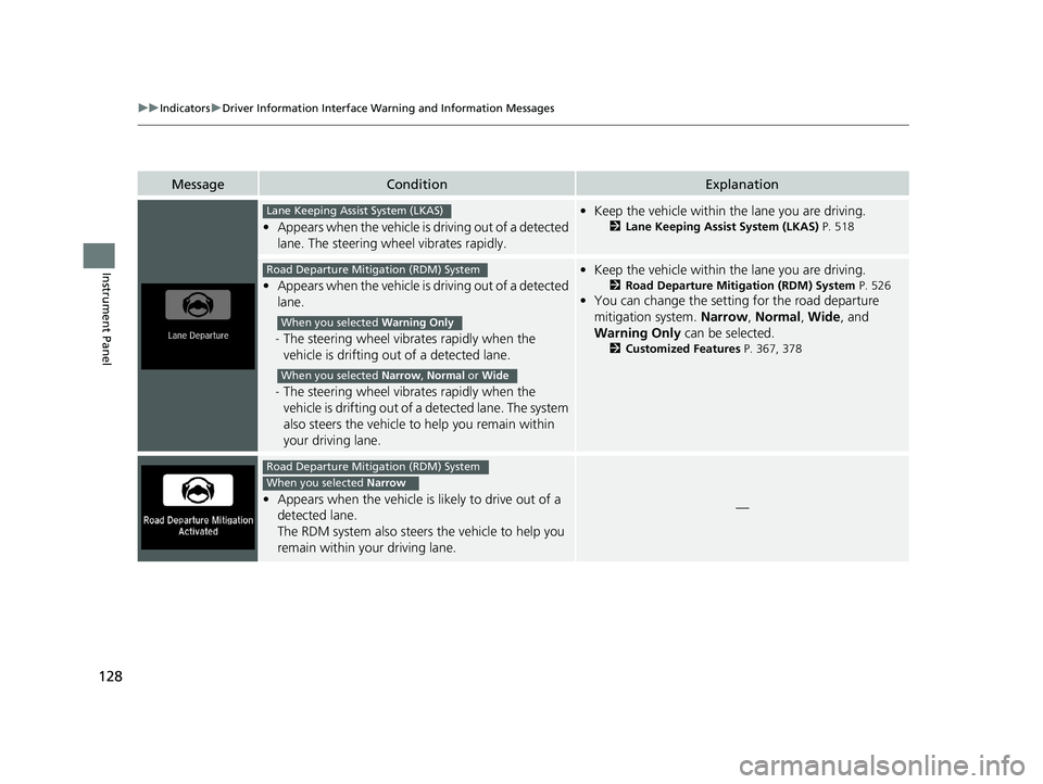 HONDA ACCORD SEDAN 2018  Owners Manual (in English) 128
uuIndicators uDriver Information Interface Wa rning and Information Messages
Instrument Panel
MessageConditionExplanation
•Appears when the vehicle is driving out of a detected 
lane. The steeri