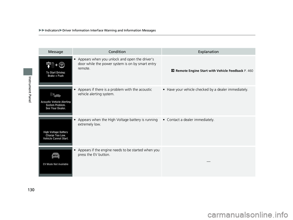 HONDA ACCORD SEDAN 2018  Owners Manual (in English) 130
uuIndicators uDriver Information Interface Wa rning and Information Messages
Instrument Panel
MessageConditionExplanation
•Appears when you unlock and open the driver’s 
door while the power s