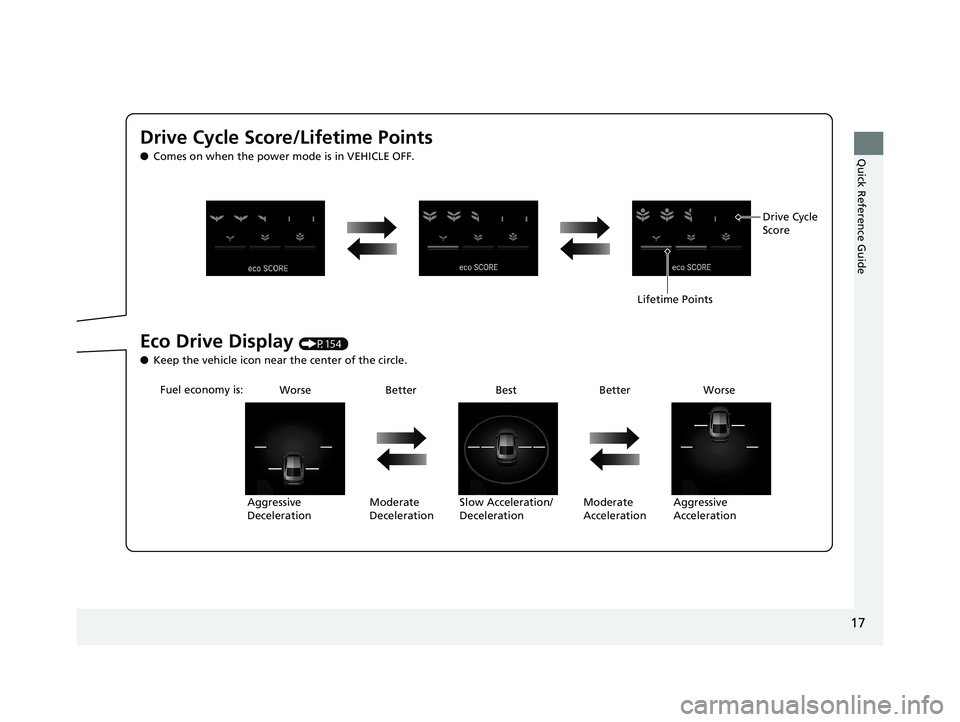 HONDA ACCORD SEDAN 2018  Owners Manual (in English) 17
Quick Reference Guide
Drive Cycle Score/Lifetime Points
●Comes on when the power mode is in VEHICLE OFF.
Eco Drive Display (P154)
● Keep the vehicle icon near the center of the circle.
Aggressi