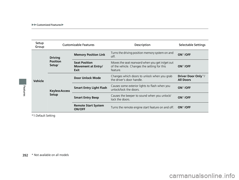 HONDA ACCORD SEDAN 2018  Owners Manual (in English) 392
uuCustomized Features u
Features
*1:Default SettingSetup 
Group Customizable Features Descri
ption Selectable Settings
Vehicle
Driving 
Position 
Setup
*
Memory Position LinkTurns the driving posi