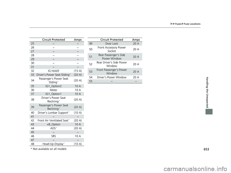 HONDA ACCORD SEDAN 2018 Owners Manual (in English) 653
uuFuses uFuse Locations
Handling the Unexpected
25−−
26−−
27−−
28−−
29−−
30−−
31−−
32IG Hold3(15 A)
33Driver’s Power Seat Sliding*(20 A)
34Passenger’s Power Seat
S HONDA ACCORD SEDAN 2018 Owners Manual (in English) 653
uuFuses uFuse Locations
Handling the Unexpected
25−−
26−−
27−−
28−−
29−−
30−−
31−−
32IG Hold3(15 A)
33Driver’s Power Seat Sliding*(20 A)
34Passenger’s Power Seat
S
