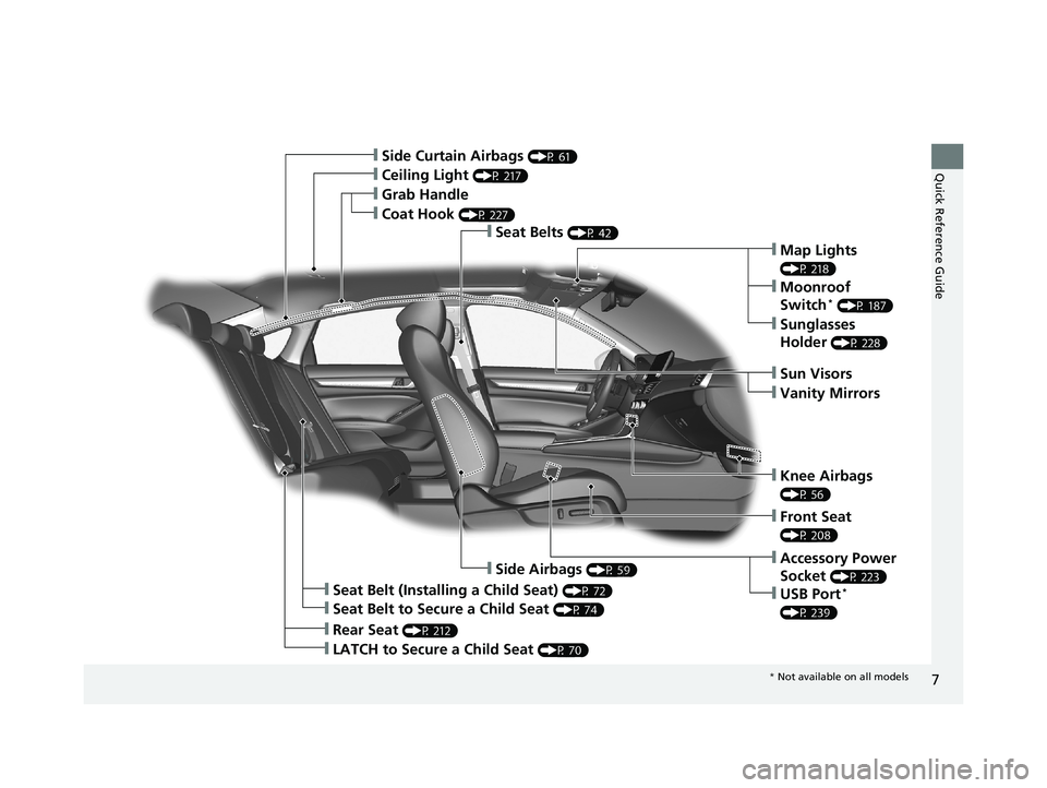 HONDA ACCORD SEDAN 2018 Owners Manual (in English) 7
Quick Reference Guide❙Side Curtain Airbags (P 61)
❙Ceiling Light (P 217)
❙Grab Handle
❙Seat Belts (P 42)
❙Map Lights
(P 218)
❙Moonroof
Switch* (P 187)
❙Sunglasses
Holder
(P 228)
HONDA ACCORD SEDAN 2018 Owners Manual (in English) 7
Quick Reference Guide❙Side Curtain Airbags (P 61)
❙Ceiling Light (P 217)
❙Grab Handle
❙Seat Belts (P 42)
❙Map Lights
(P 218)
❙Moonroof
Switch* (P 187)
❙Sunglasses
Holder
(P 228)