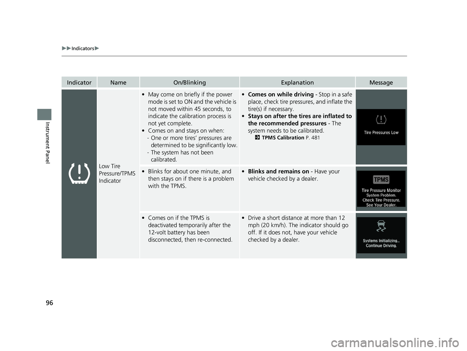 HONDA ACCORD SEDAN 2018  Owners Manual (in English) 96
uuIndicators u
Instrument Panel
IndicatorNameOn/BlinkingExplanationMessage
Low Tire 
Pressure/TPMS 
Indicator
•May come on briefly if the power 
mode is set to ON and the vehicle is 
not moved wi