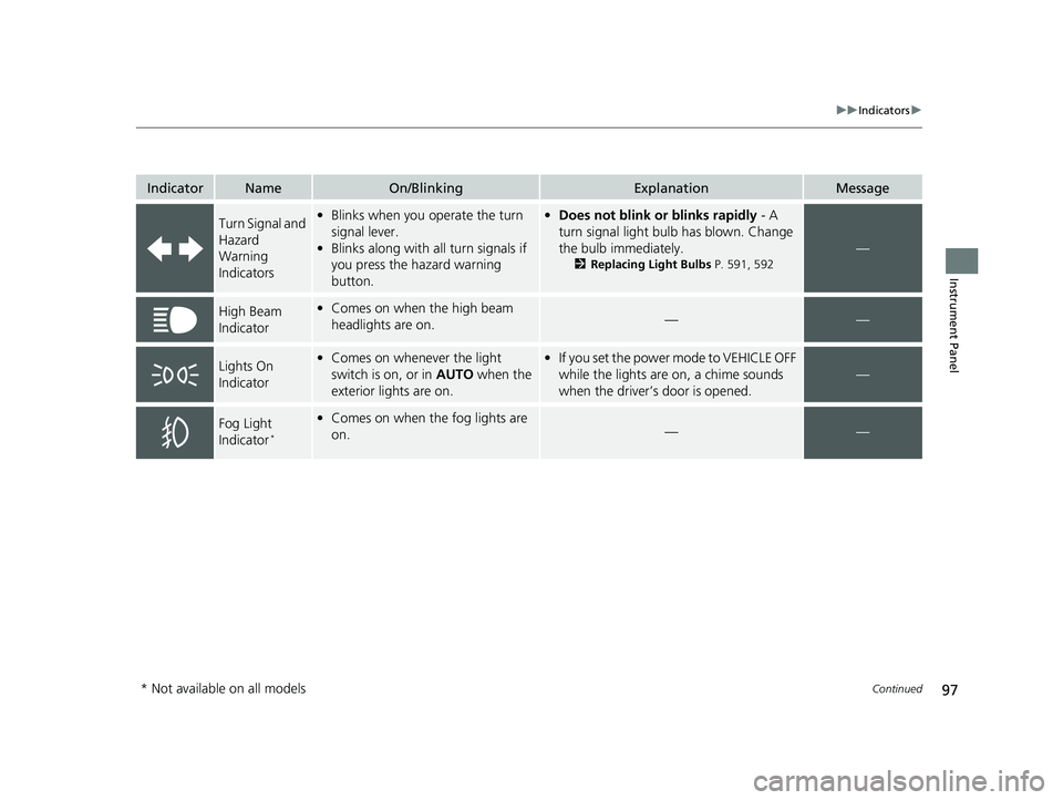HONDA ACCORD SEDAN 2018  Owners Manual (in English) 97
uuIndicators u
Continued
Instrument Panel
IndicatorNameOn/BlinkingExplanationMessage
Turn Signal and 
Hazard 
Warning 
Indicators•Blinks when you operate the turn 
signal lever.
• Blinks along 