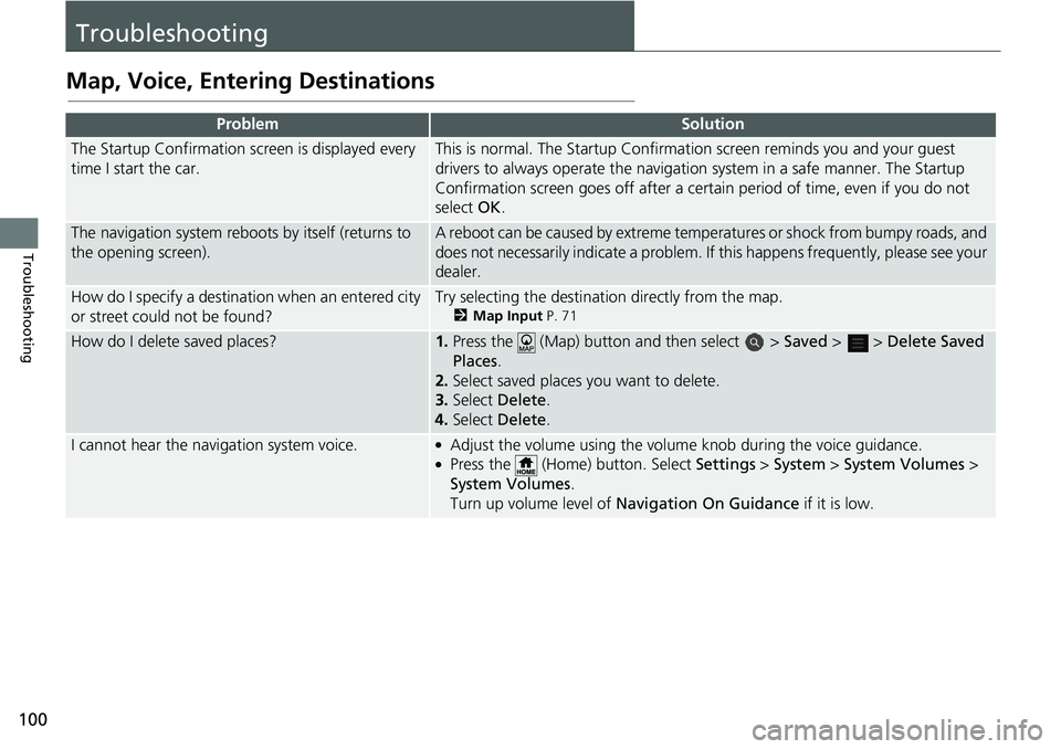 HONDA ACCORD SEDAN 2018 Navigation Manual (in English) 100
Troubleshooting
Troubleshooting
Map, Voice, Entering Destinations
ProblemSolution
The Startup Confirmation screen is displayed every
time I start the car.This is normal. The Startup Confirmation HONDA ACCORD SEDAN 2018 Navigation Manual (in English) 100
Troubleshooting
Troubleshooting
Map, Voice, Entering Destinations
ProblemSolution
The Startup Confirmation screen is displayed every
time I start the car.This is normal. The Startup Confirmation