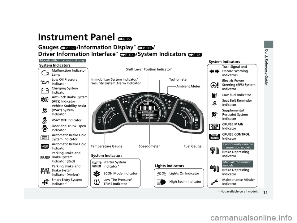 HONDA CIVIC COUPE 2018   (in English) User Guide 11
Quick Reference Guide
Instrument Panel (P 75)
System Indicators
Malfunction Indicator 
Lamp
Low Oil Pressure 
Indicator
Charging System 
Indicator
Anti-lock Brake System 
(ABS ) Indicator
Vehicle S