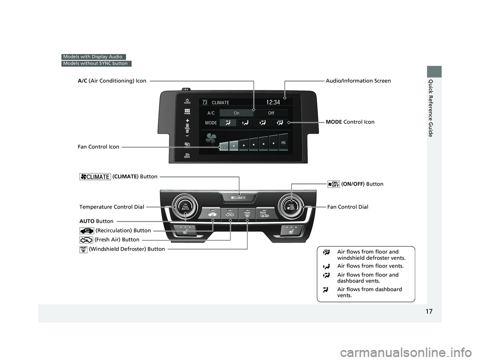 HONDA CIVIC COUPE 2018   (in English) User Guide 17
Quick Reference Guide
Models with Display Audio
Models without SYNC button
Fan Control Dial
 (Windshield Defroster) ButtonTemperature Control Dial
Air flows from floor and 
windshield defroster ven