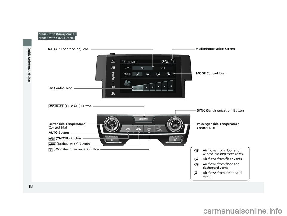 HONDA CIVIC COUPE 2018   (in English) User Guide 18
Quick Reference Guide
Models with Display Audio
Models with SYNC button
Passenger side Temperature 
Control Dial
 (Windshield Defroster) ButtonDriver side Temperature 
Control Dial  (Recirculation)