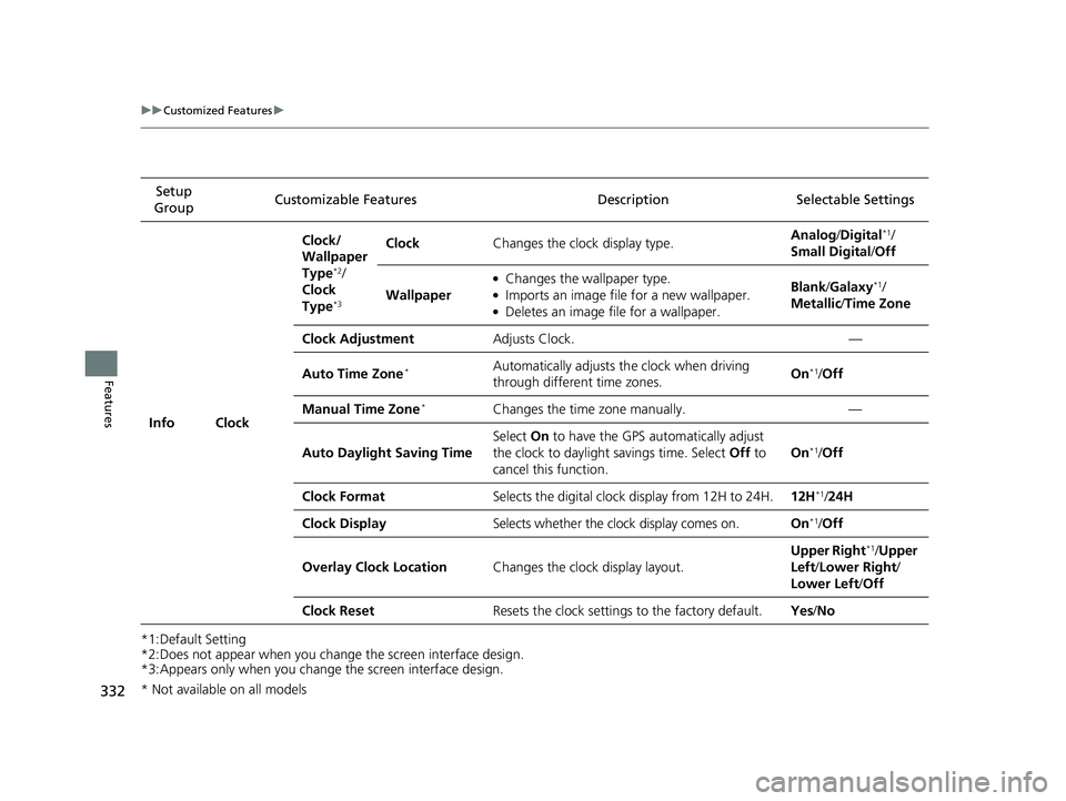 HONDA CIVIC COUPE 2018 Owners Manual (in English) 332
uuCustomized Features u
Features
*1:Default Setting
*2:Does not appear when you change the screen interface design.
*3:Appears only when you change the screen interface design.Setup
Group Customi HONDA CIVIC COUPE 2018 Owners Manual (in English) 332
uuCustomized Features u
Features
*1:Default Setting
*2:Does not appear when you change the screen interface design.
*3:Appears only when you change the screen interface design.Setup
Group Customi