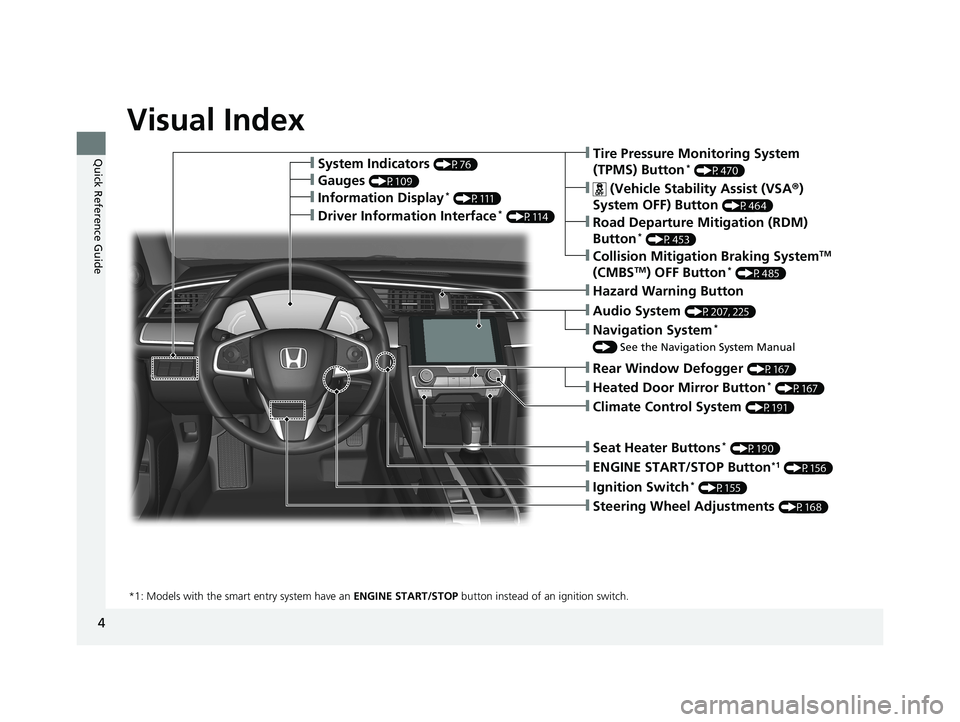 HONDA CIVIC COUPE 2018  Owners Manual (in English) 4
Quick Reference Guide
Quick Reference Guide
Visual Index
❙Ignition Switch* (P155)
❙ENGINE START/STOP Button*1 (P156)
*1: Models with the smart entry system have an  ENGINE START/STOP button inst